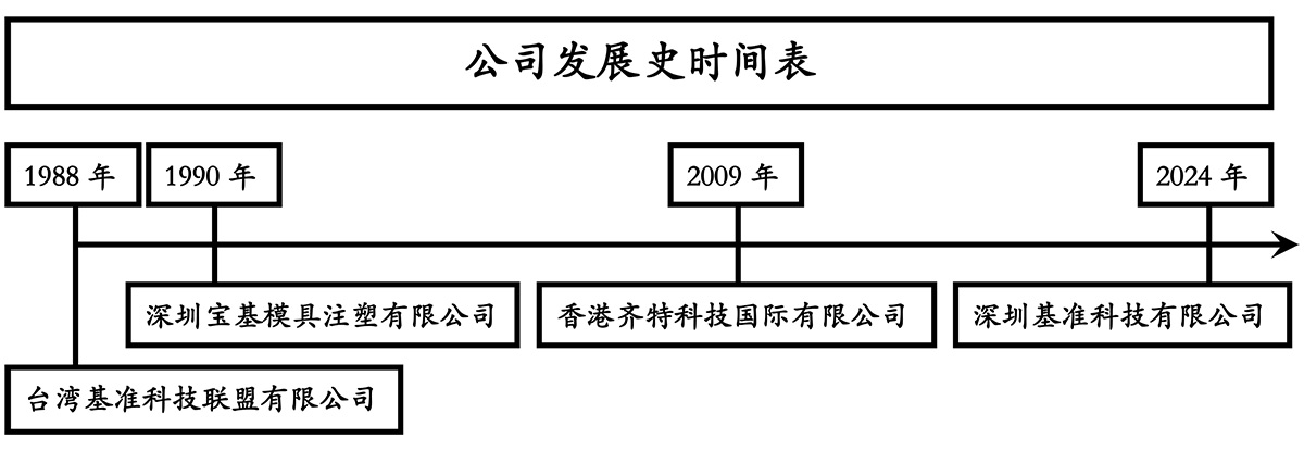 公司发展史时间表_20250909.jpg